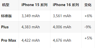 衡山苹果16维修分享iPhone16/Pro系列机模再曝光