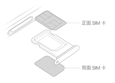 衡山苹果15维修分享iPhone15出现'无SIM卡'怎么办