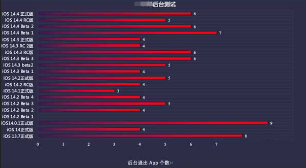 衡山苹果手机维修分享iOS14.5beta1续航怎么样 